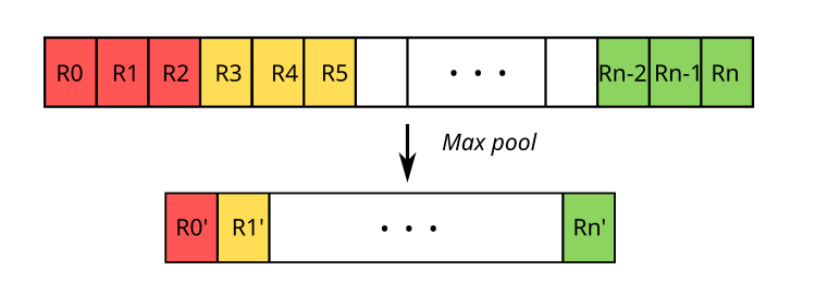 Max pooling